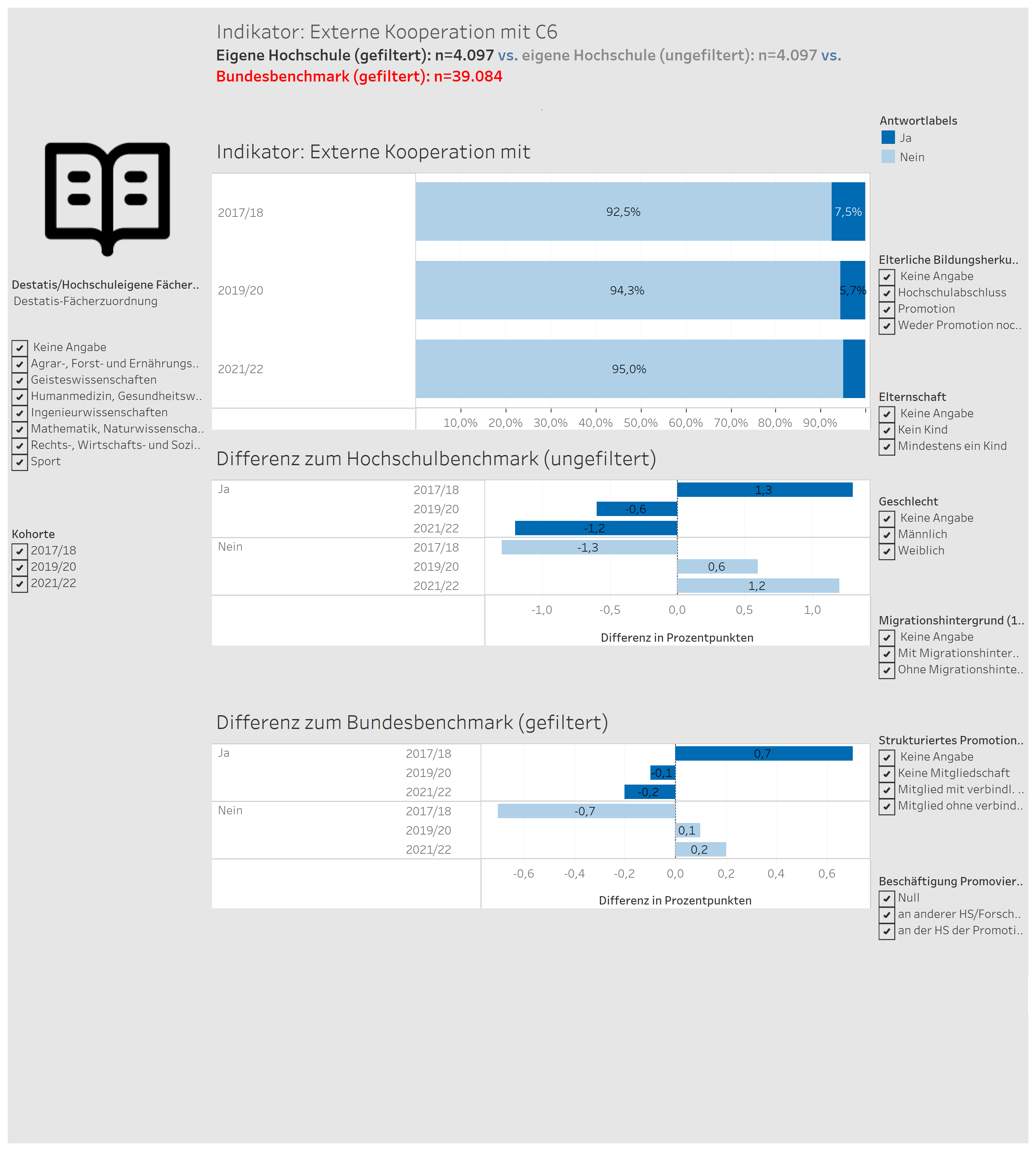 Nacaps Datenportal DZHW